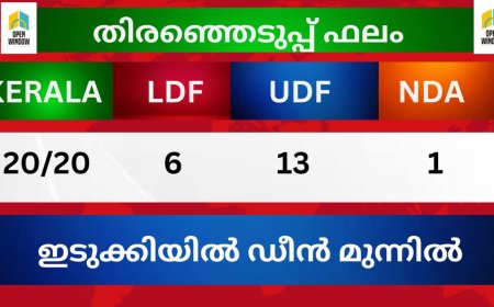 ഇടുക്കി ലോക്സഭാ മണ്ഡലത്തിൽ ഒന്നാം റൗണ്ട് വോട്ടെണ്ണൽ പൂർത്തിയായപ്പോൾ 7 നിയോജക മണ്ഡലങ്ങളിലും യു ഡി എഫിന് ലീഡ്