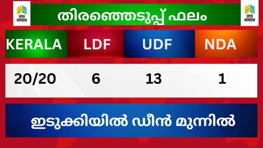 ഇടുക്കി ലോക്സഭാ മണ്ഡലത്തിൽ ഒന്നാം റൗണ്ട് വോട്ടെണ്ണൽ പൂർത്തിയായപ്പോൾ 7 നിയോജക മണ്ഡലങ്ങളിലും യു ഡി എഫിന് ലീഡ്