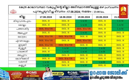 കേന്ദ്ര കാലാവസ്ഥാവകുപ്പിന്റെ അടുത്ത 5 ദിവസത്തേക്കുള്ള മഴ സാധ്യത പ്രവചനം