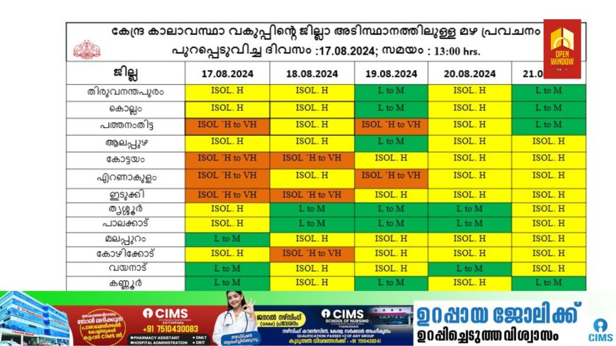 കേന്ദ്ര കാലാവസ്ഥാവകുപ്പിന്റെ അടുത്ത 5 ദിവസത്തേക്കുള്ള മഴ സാധ്യത പ്രവചനം