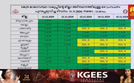 കേന്ദ്ര കാലാവസ്ഥാവകുപ്പിന്റെ അടുത്ത 5 ദിവസത്തേക്കുള്ള  മഴ സാധ്യത പ്രവചനം
