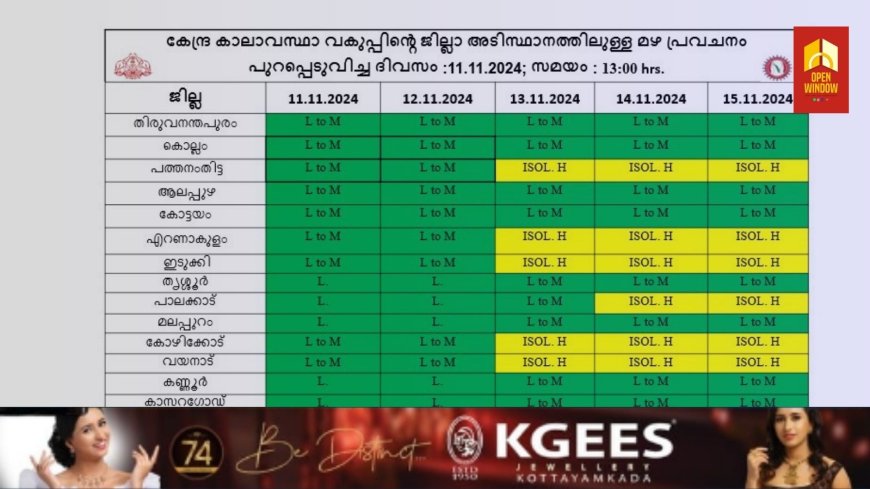 കേന്ദ്ര കാലാവസ്ഥാവകുപ്പിന്റെ അടുത്ത 5 ദിവസത്തേക്കുള്ള  മഴ സാധ്യത പ്രവചനം