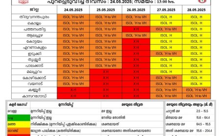 കേന്ദ്ര കാലാവസ്ഥാ വകുപ്പിന്റെ അടുത്ത 5 ദിവസത്തേക്കുള്ള മഴ സാധ്യത പ്രവചനം