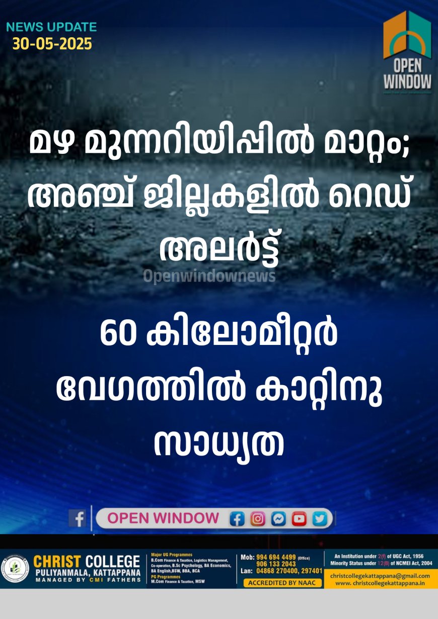 മഴ മുന്നറിയിപ്പില്‍ മാറ്റം; അഞ്ച് ജില്ലകളില്‍ റെഡ് അലര്‍ട്ട്, 60 കിലോമീറ്റര്‍ വേഗത്തില്‍ കാറ്റിനു സാധ്യത