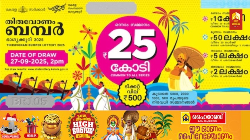 ഓണക്കോടികള്‍’ ഏതു ഭാഗ്യവാന്? തിരുവോണം ബംപറിന് തകർപ്പൻ വിൽപ്പന; കൂടുതൽ പാലക്കാട്