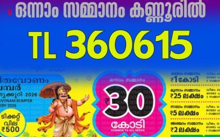തിരുവോണം ബമ്പർ;  ഒന്നാം സമ്മാനം കണ്ണൂരിൽ, TL360615